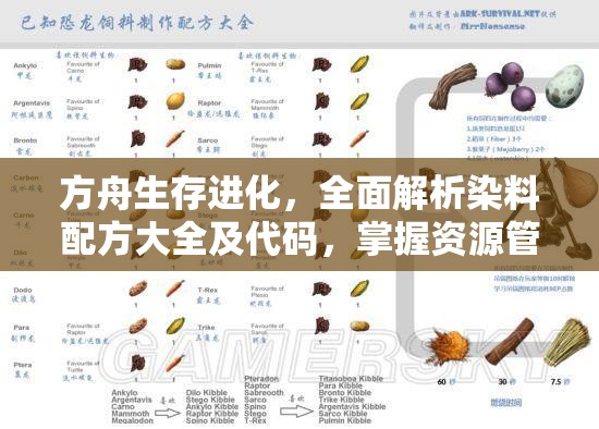 方舟生存进化，全面解析染料配方大全及代码，掌握资源管理艺术