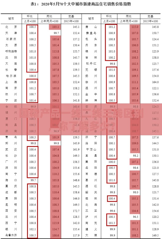 国精产品一线二线三线区别，你了解多少？