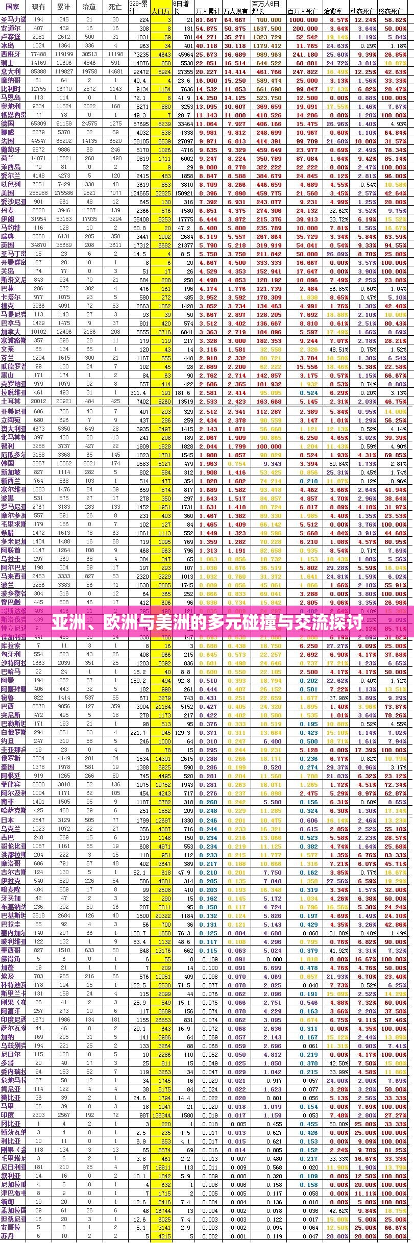 亚洲、欧洲与美洲的多元碰撞与交流探讨