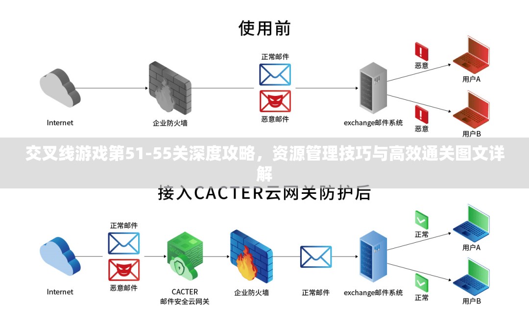 交叉线游戏第51-55关深度攻略，资源管理技巧与高效通关图文详解