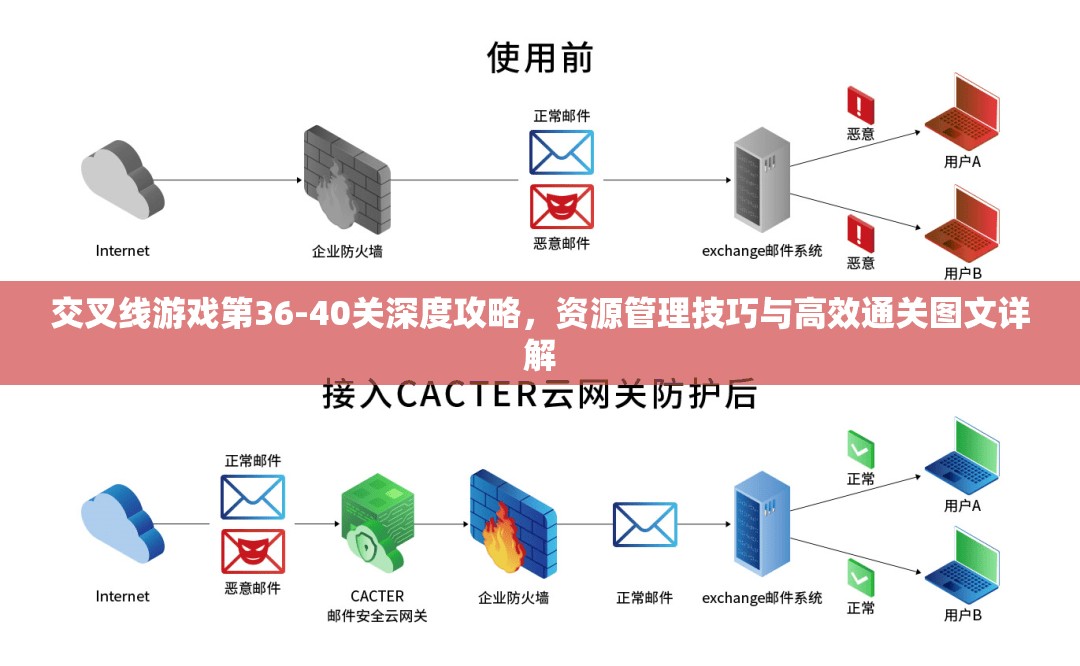 交叉线游戏第36-40关深度攻略，资源管理技巧与高效通关图文详解