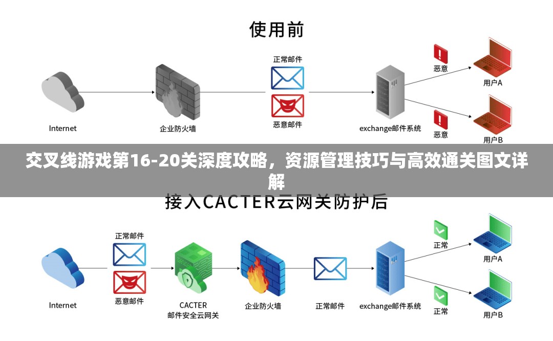 交叉线游戏第16-20关深度攻略，资源管理技巧与高效通关图文详解