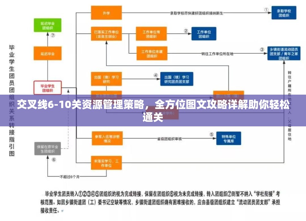 交叉线6-10关资源管理策略，全方位图文攻略详解助你轻松通关