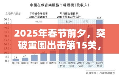 2025年春节前夕，突破重围出击第15关，策略智慧与无畏勇气的极限挑战