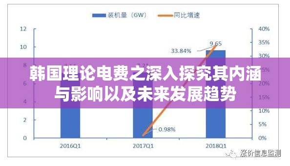 韩国理论电费之深入探究其内涵与影响以及未来发展趋势