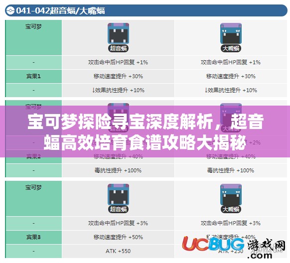 宝可梦探险寻宝深度解析，超音蝠高效培育食谱攻略大揭秘