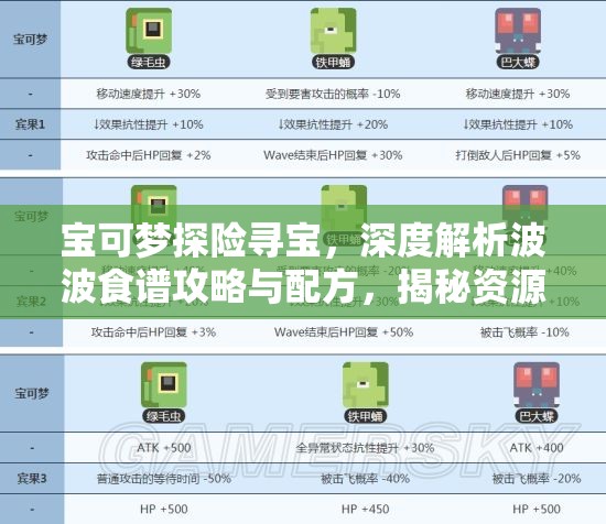 宝可梦探险寻宝，深度解析波波食谱攻略与配方，揭秘资源管理的高效艺术