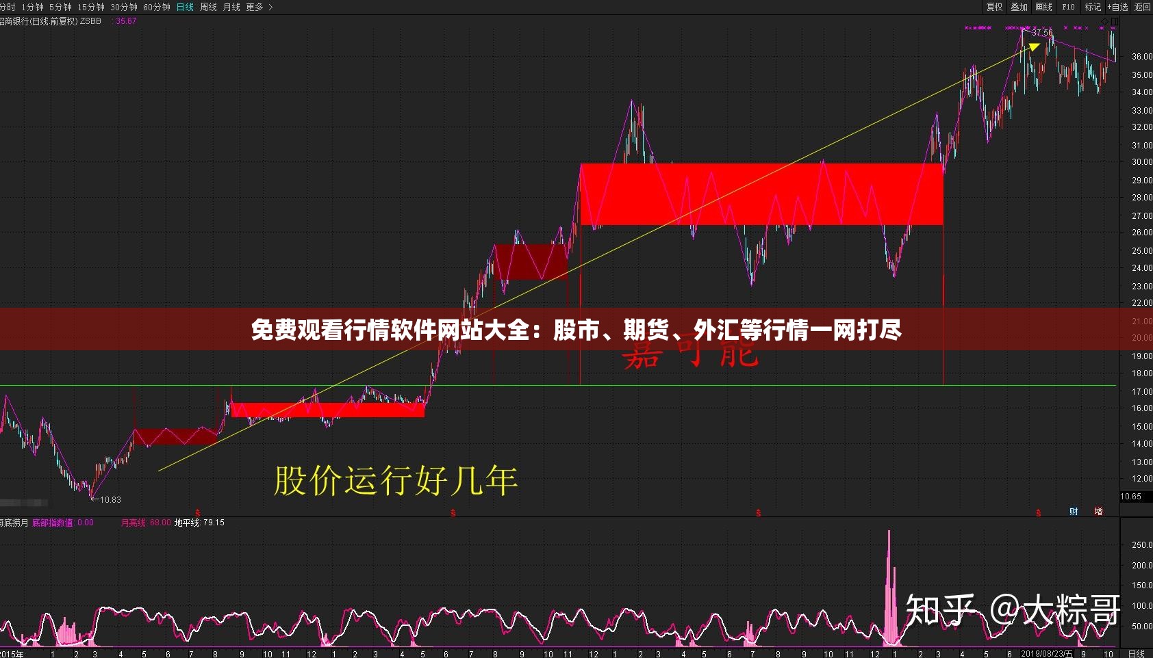 免费观看行情软件网站大全：股市、期货、外汇等行情一网打尽