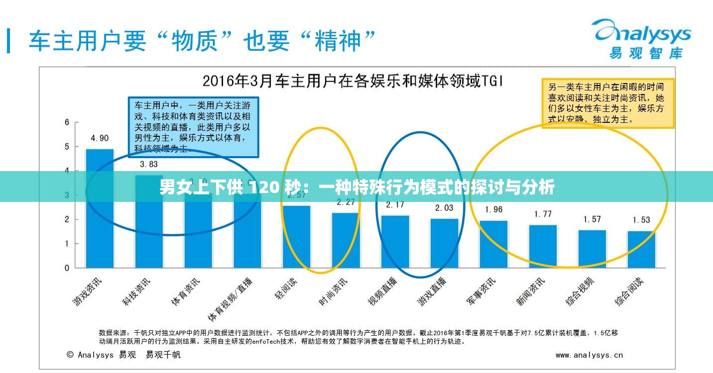 男女上下供 120 秒：一种特殊行为模式的探讨与分析