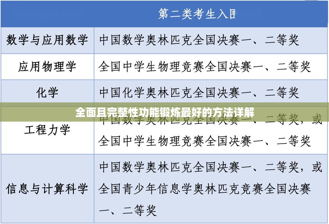 全面且完整性功能锻炼最好的方法详解