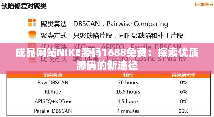 成品网站NIKE源码1688免费：探索优质源码的新途径