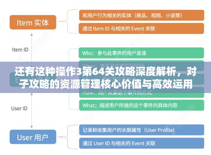 还有这种操作3第64关攻略深度解析，对子攻略的资源管理核心价值与高效运用技巧