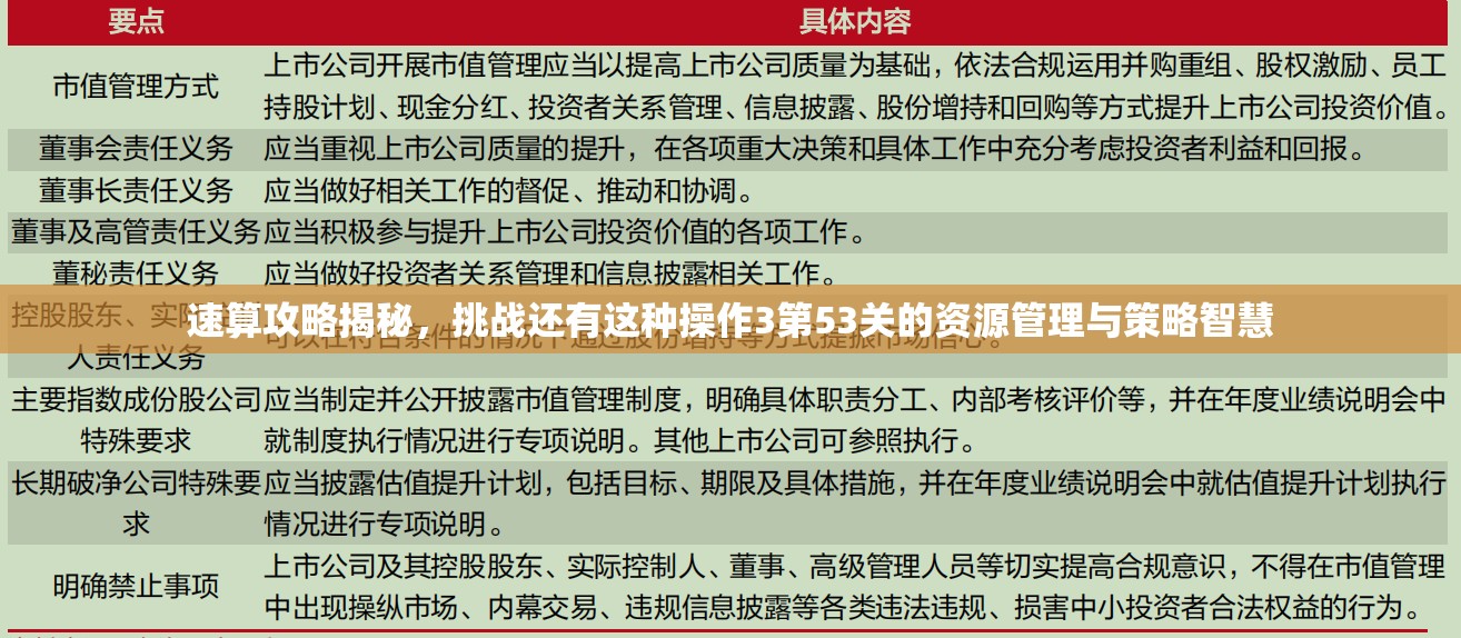 速算攻略揭秘，挑战还有这种操作3第53关的资源管理与策略智慧