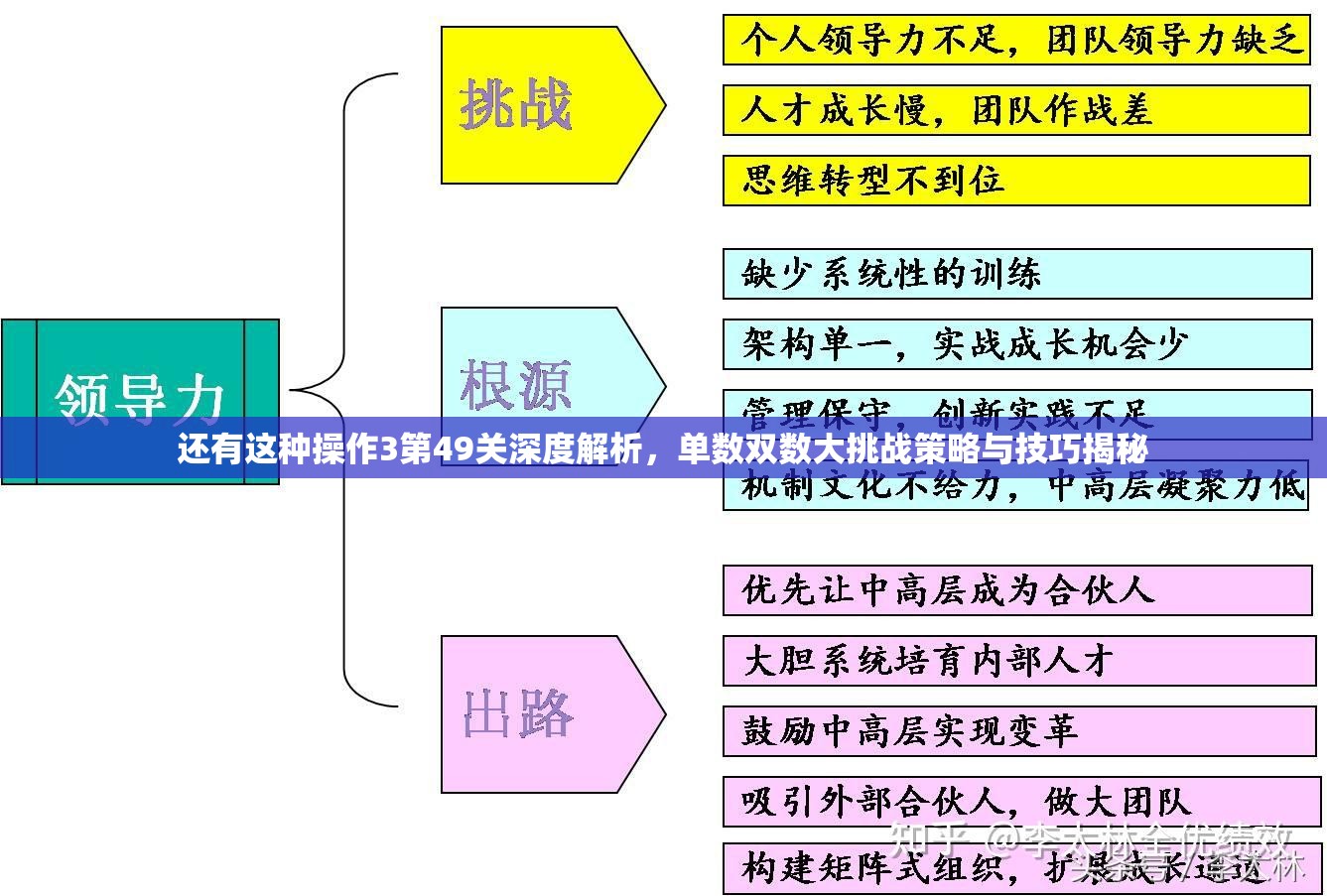 还有这种操作3第49关深度解析，单数双数大挑战策略与技巧揭秘