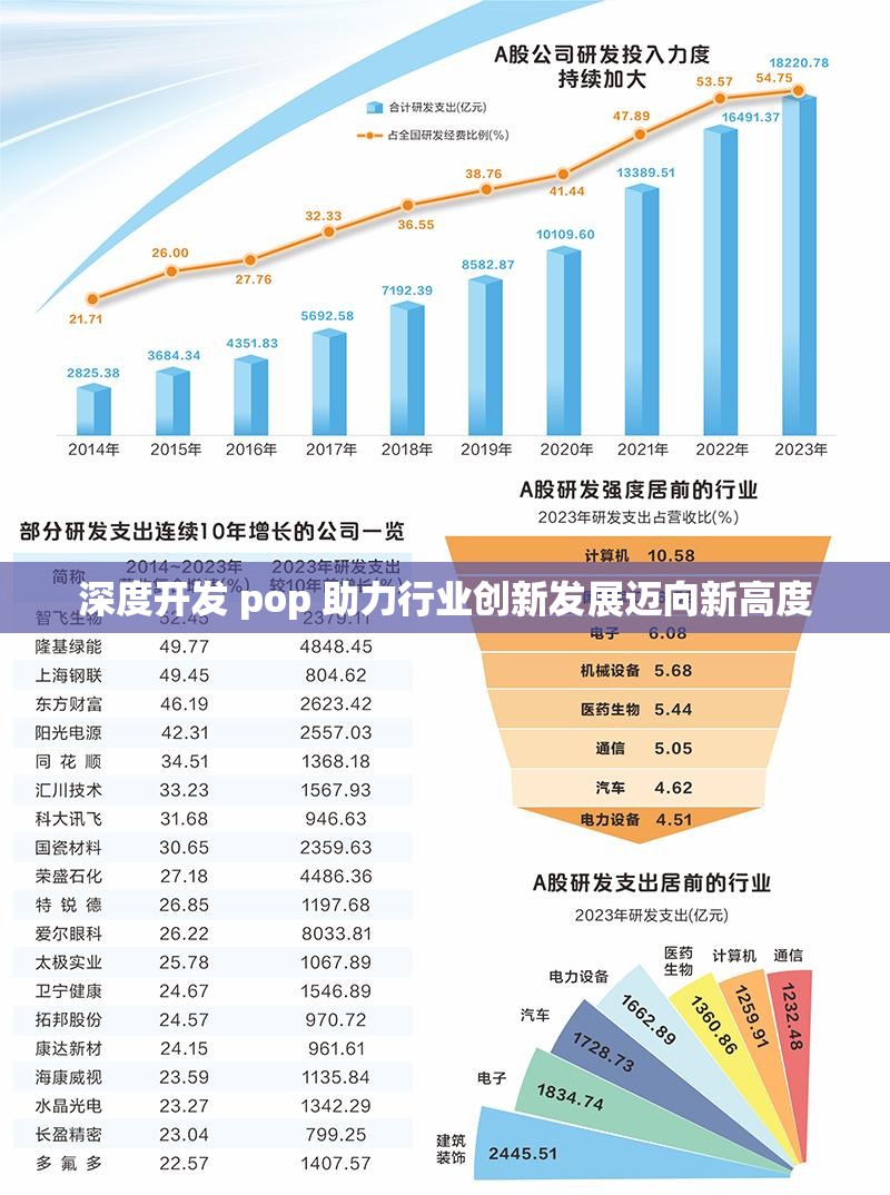 深度开发 pop 助力行业创新发展迈向新高度