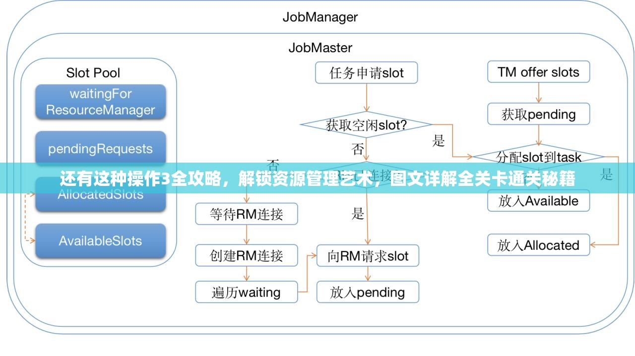 还有这种操作3全攻略，解锁资源管理艺术，图文详解全关卡通关秘籍