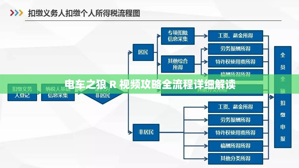 电车之狼 R 视频攻略全流程详细解读