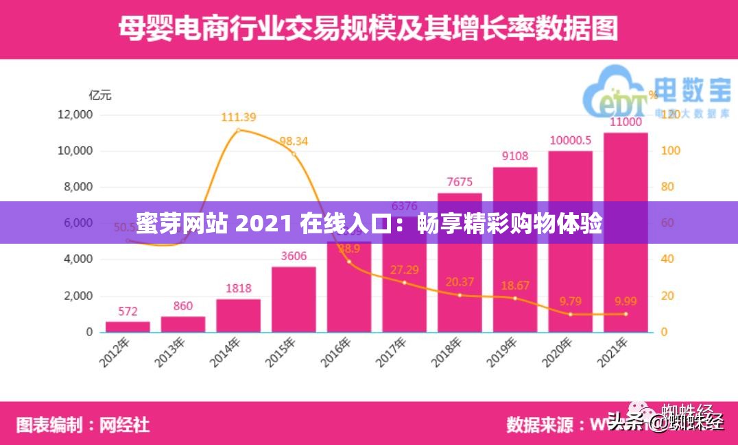 蜜芽网站 2021 在线入口：畅享精彩购物体验