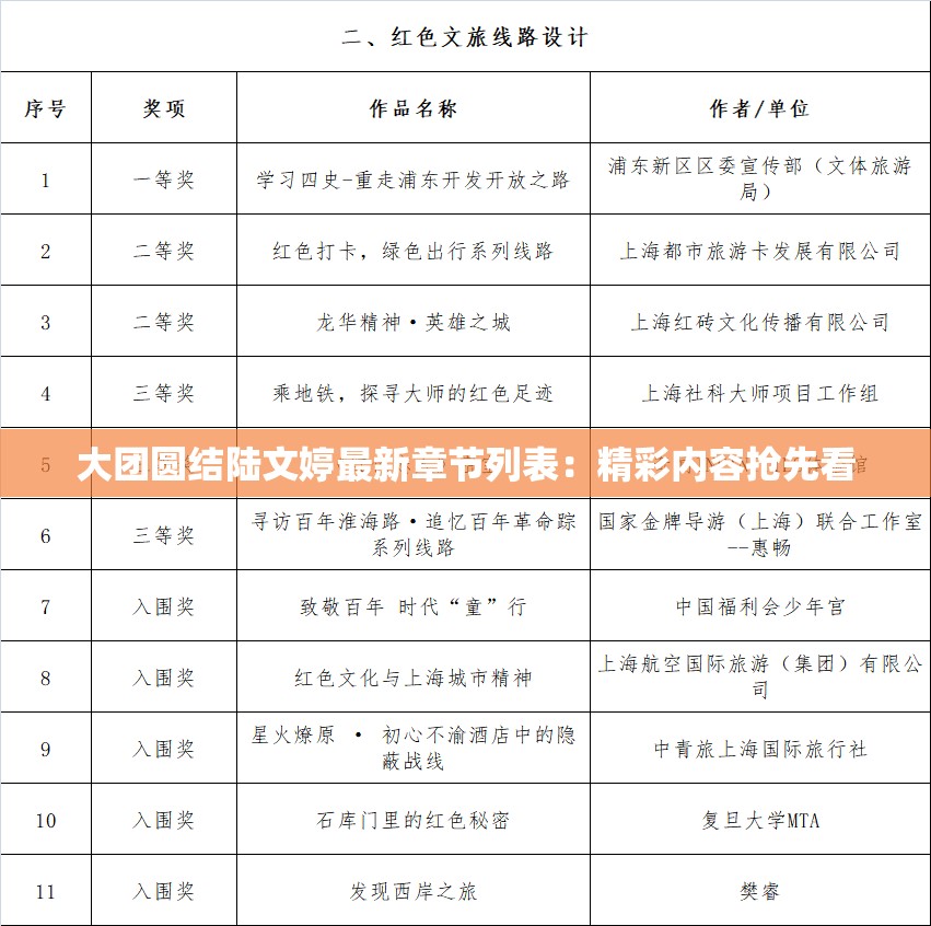 大团圆结陆文婷最新章节列表：精彩内容抢先看