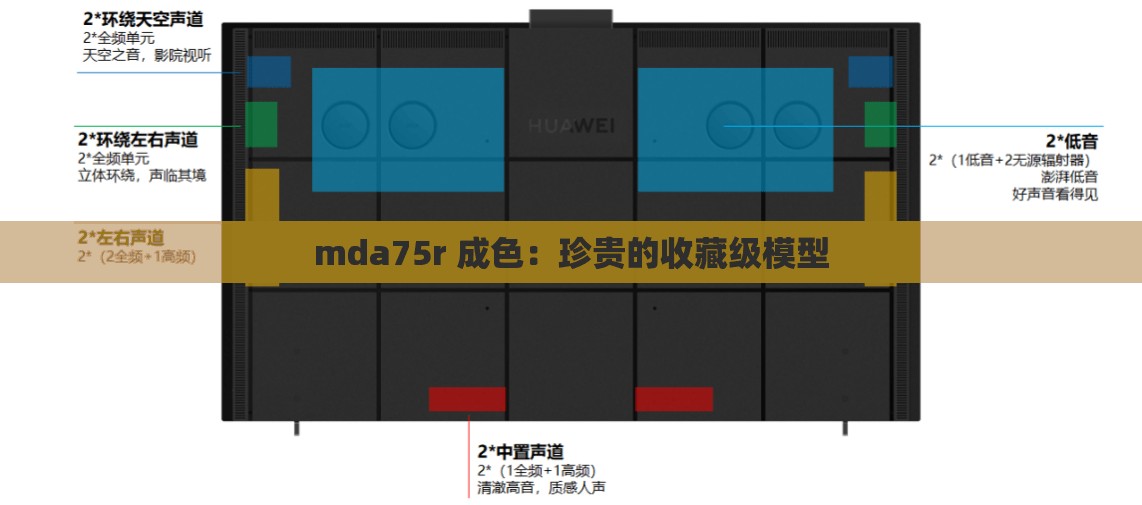 mda75r 成色：珍贵的收藏级模型