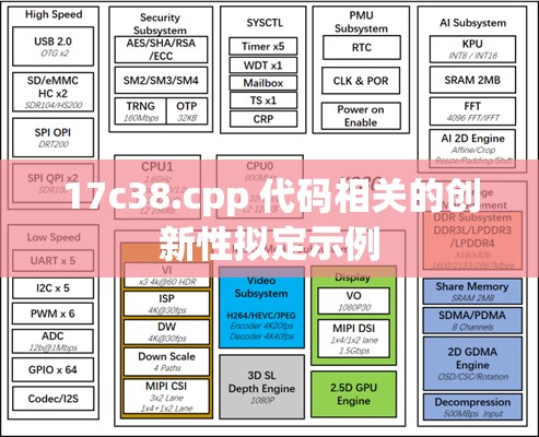 17c38.cpp 代码相关的创新性拟定示例