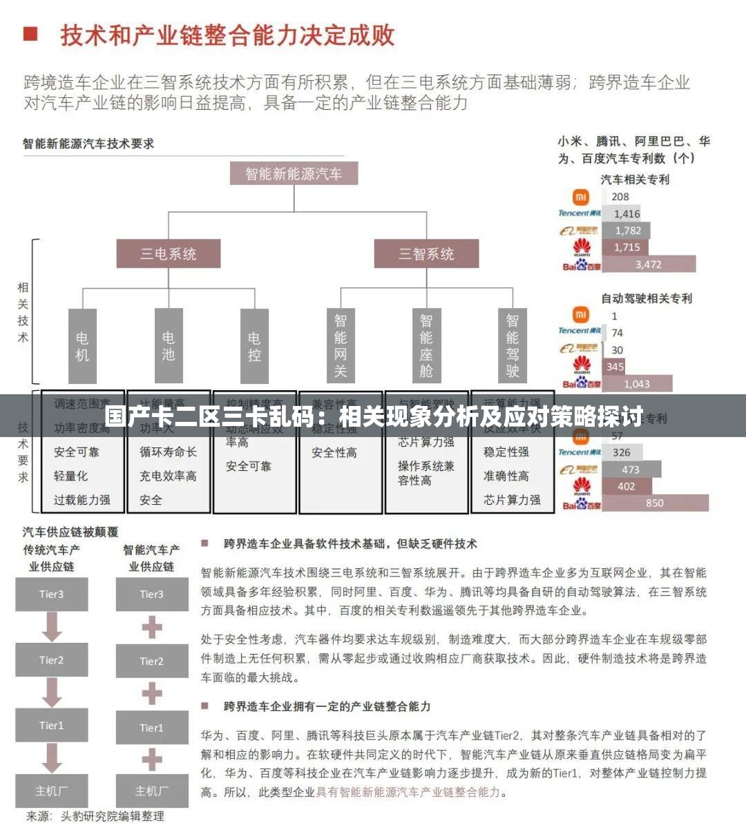 国产卡二区三卡乱码：相关现象分析及应对策略探讨