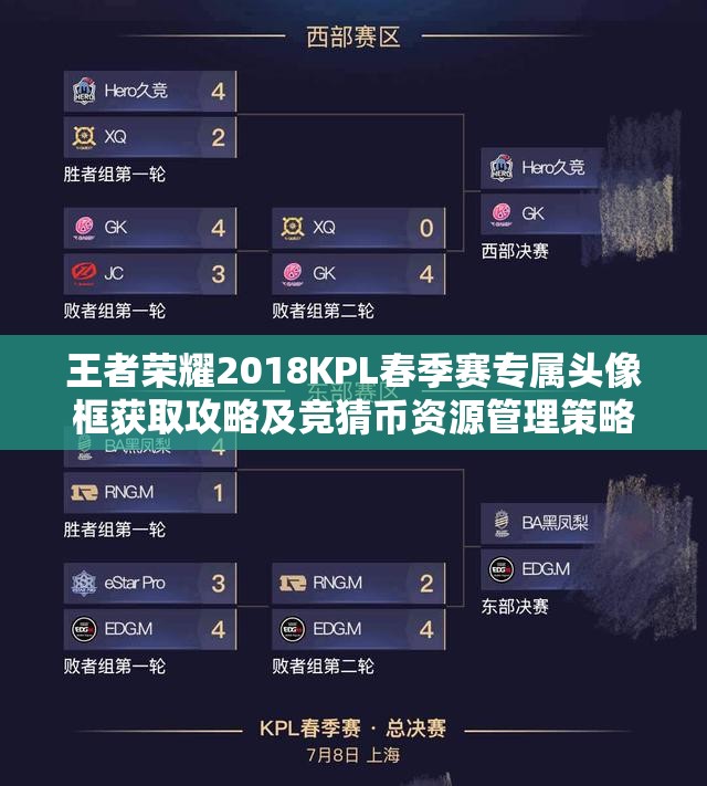 王者荣耀2018KPL春季赛专属头像框获取攻略及竞猜币资源管理策略