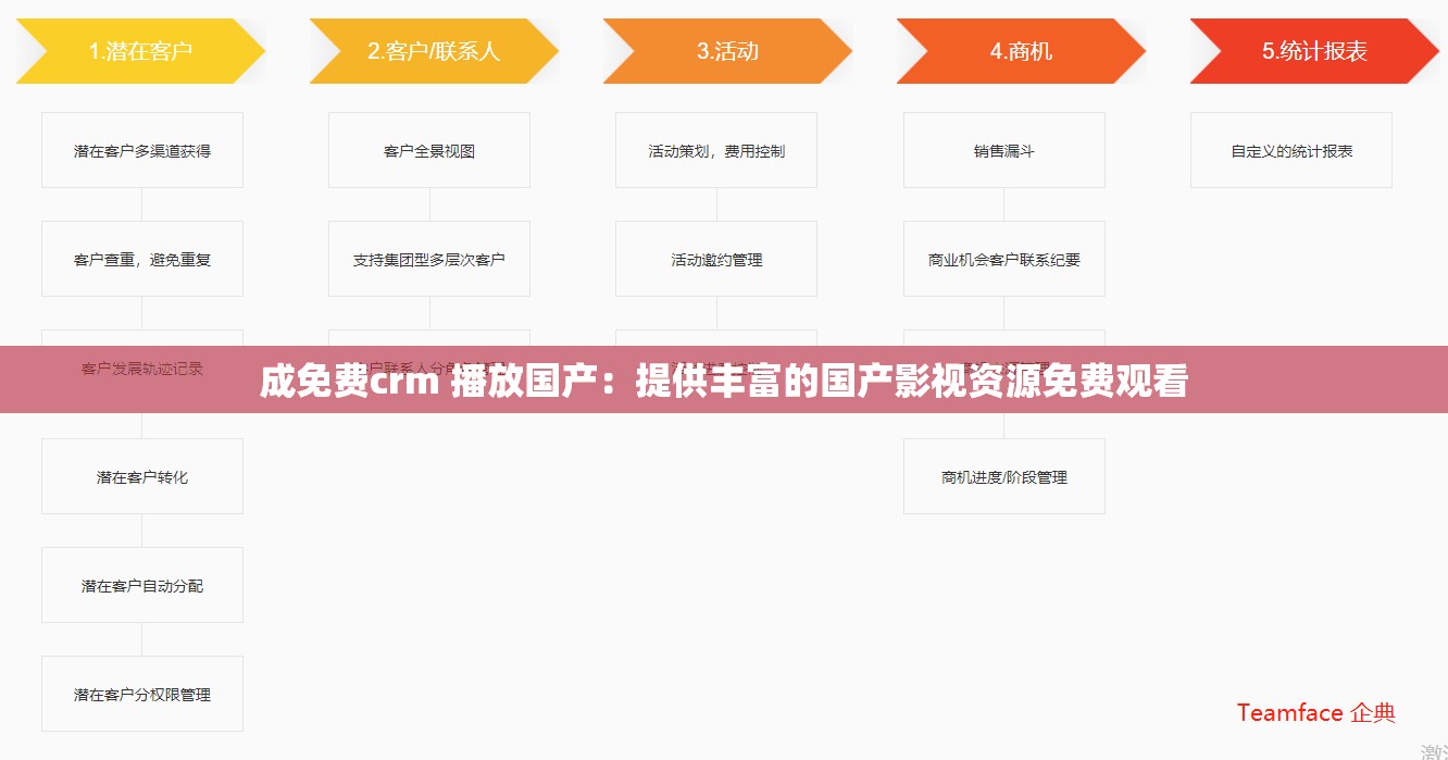 成免费crm 播放国产：提供丰富的国产影视资源免费观看