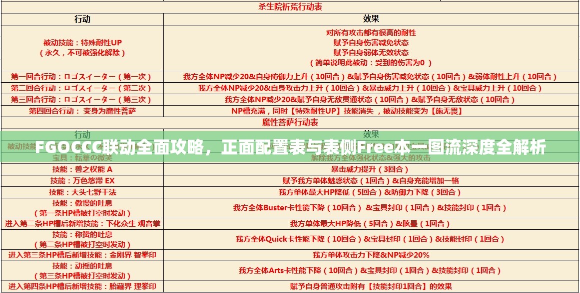 FGOCCC联动全面攻略，正面配置表与表侧Free本一图流深度全解析