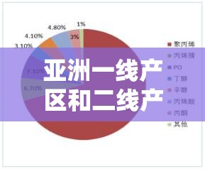 亚洲一线产区和二线产区区别：产业结构发展模式对比分析