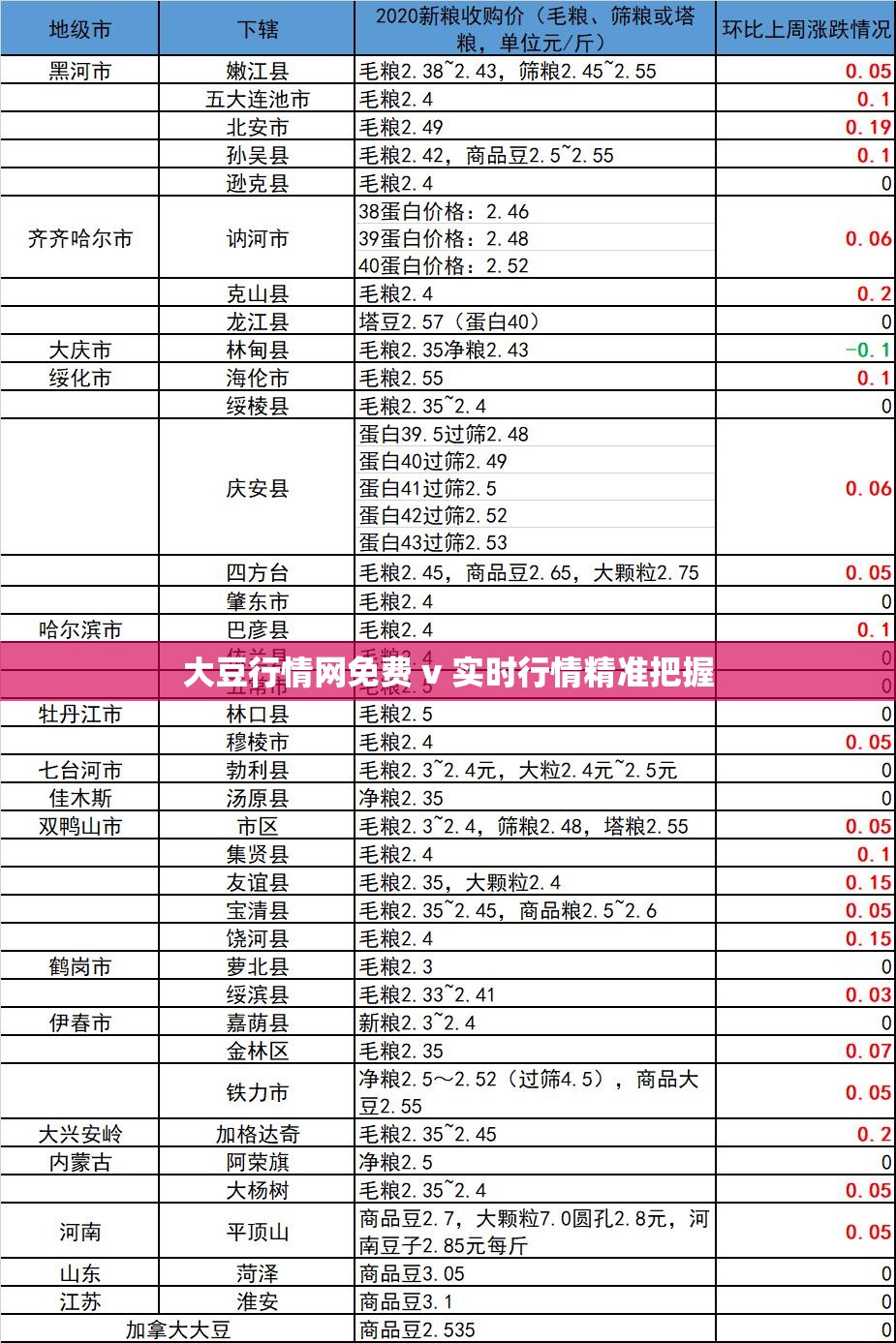 大豆行情网免费 v 实时行情精准把握