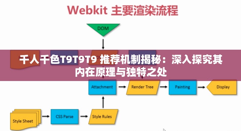 千人千色T9T9T9 推荐机制揭秘：深入探究其内在原理与独特之处