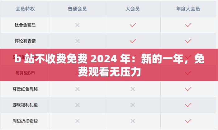 b 站不收费免费 2024 年：新的一年，免费观看无压力