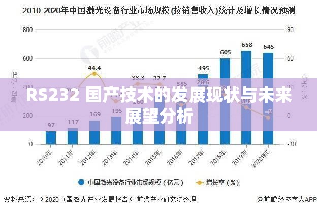 RS232 国产技术的发展现状与未来展望分析