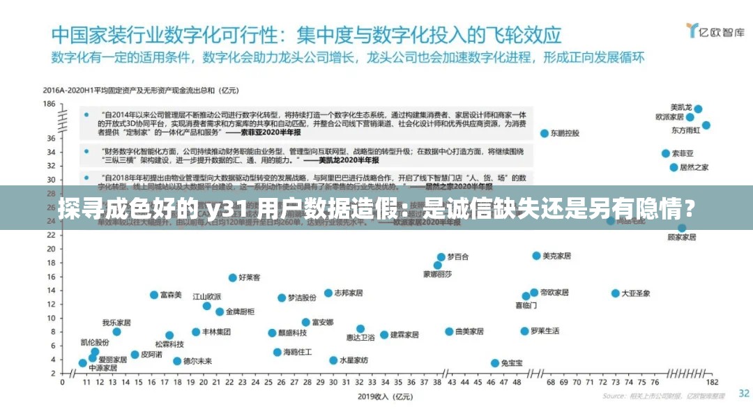 探寻成色好的 y31 用户数据造假：是诚信缺失还是另有隐情？