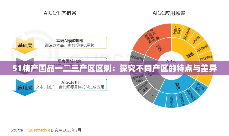 51精产国品一二三产区区别：探究不同产区的特点与差异