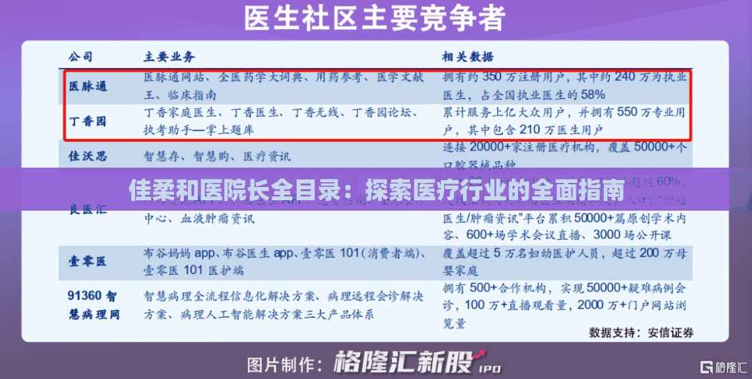 佳柔和医院长全目录：探索医疗行业的全面指南