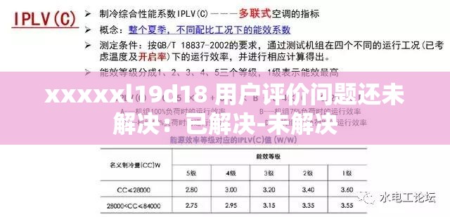 xxxxxl19d18 用户评价问题还未解决：已解决-未解决