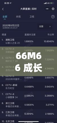 66M66 成长模式视频-大陆 4 取消免费后人气骤降：对此现象的深度分析与思考