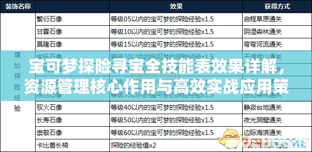 宝可梦探险寻宝全技能表效果详解，资源管理核心作用与高效实战应用策略