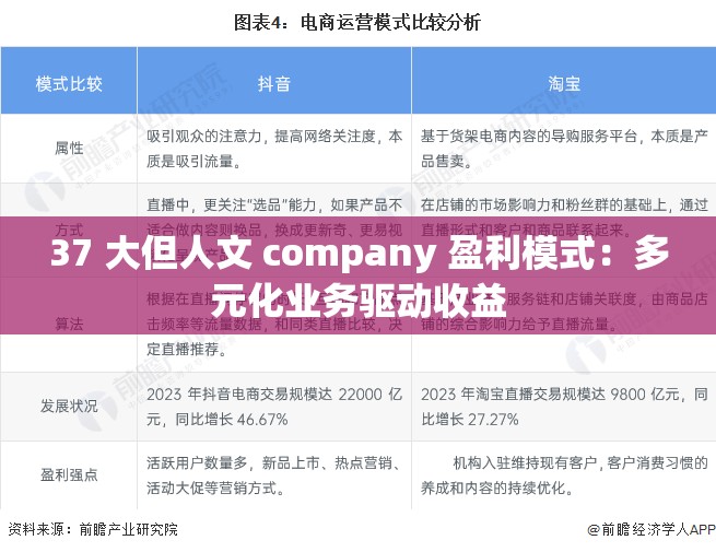 37 大但人文 company 盈利模式：多元化业务驱动收益