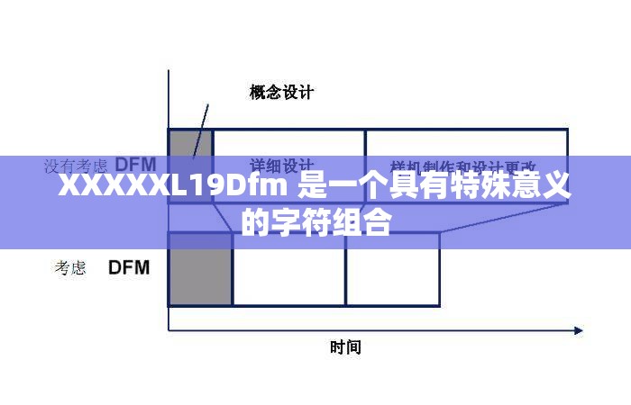 XXXXXL19Dfm 是一个具有特殊意义的字符组合