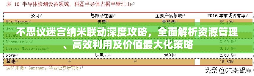 不思议迷宫纳米联动深度攻略，全面解析资源管理、高效利用及价值最大化策略