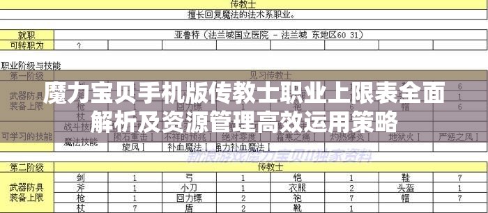 魔力宝贝手机版传教士职业上限表全面解析及资源管理高效运用策略