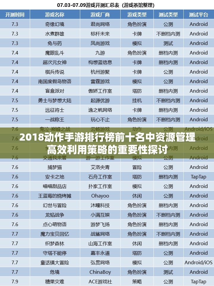 2018动作手游排行榜前十名中资源管理高效利用策略的重要性探讨