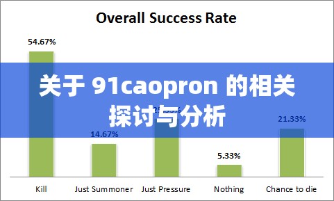 关于 91caopron 的相关探讨与分析