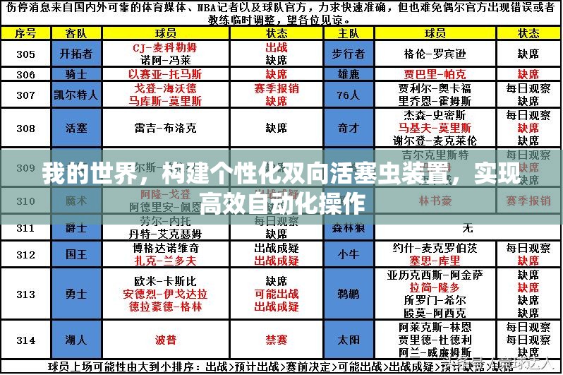 我的世界，构建个性化双向活塞虫装置，实现高效自动化操作