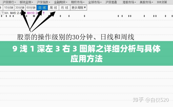 9 浅 1 深左 3 右 3 图解之详细分析与具体应用方法