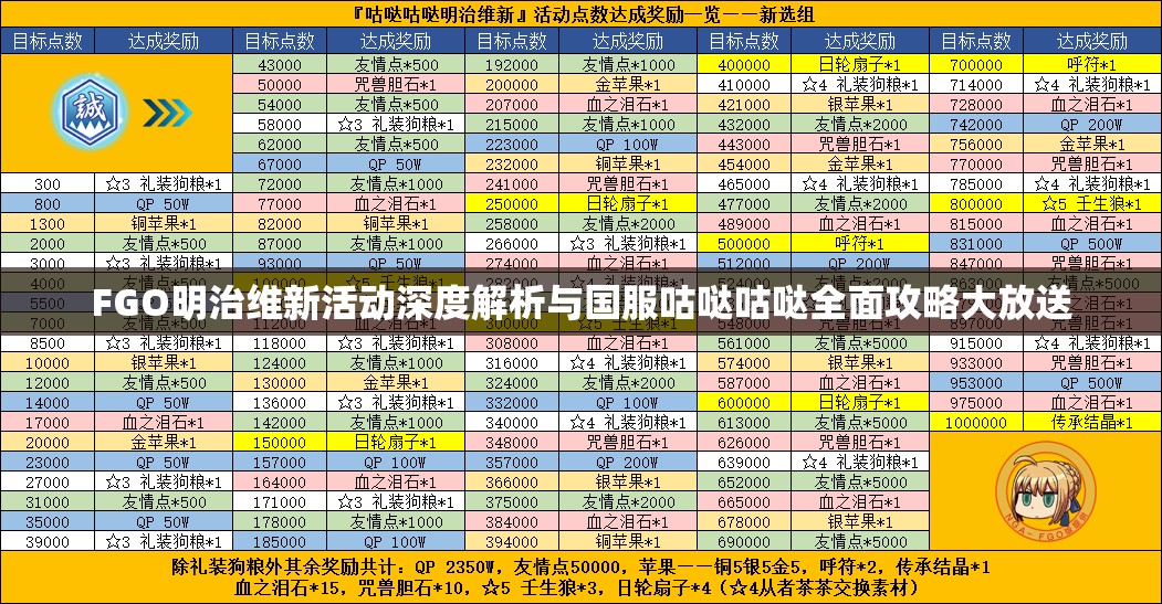 FGO明治维新活动深度解析与国服咕哒咕哒全面攻略大放送