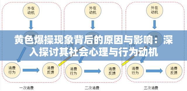 黄色爆操现象背后的原因与影响：深入探讨其社会心理与行为动机